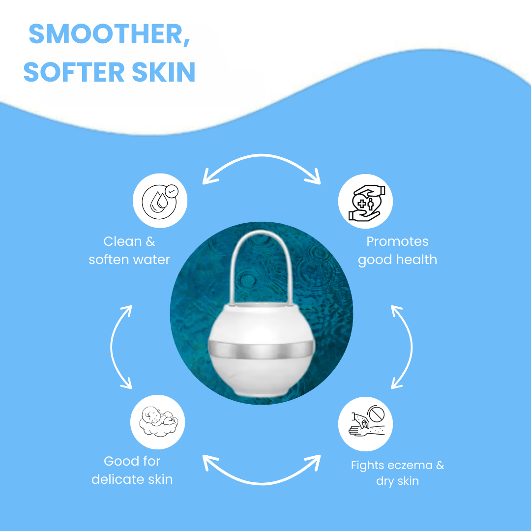 SeraSoothe Bath Filter