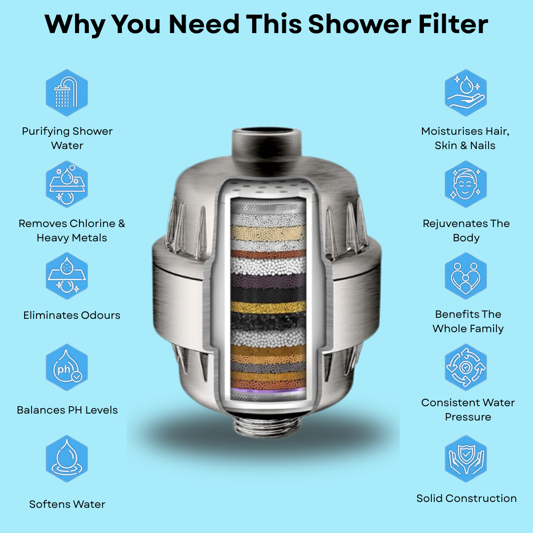 Replacement Shower Filter Cartridge